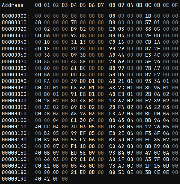 Hex Values for the Medium Fast growth rate file